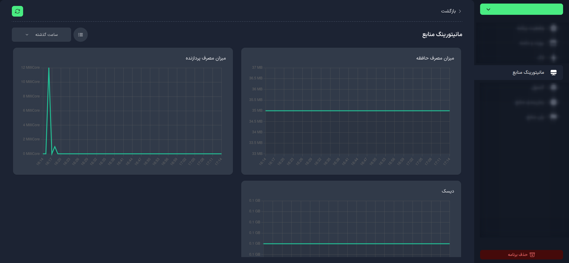 Monitoring Resources